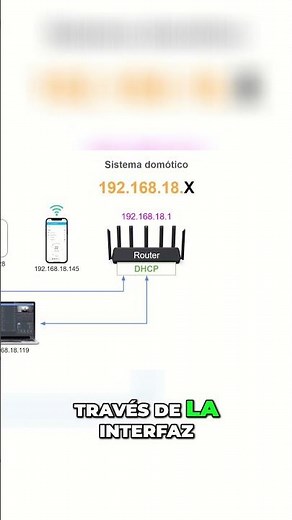 How to set up a Home Assistant-based server on a local network #homeassistant #smartphone