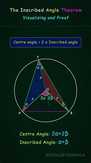 The Inscribed Angle Theorem: Visualising and Proof📐#geometry