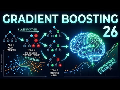 Gradient Boosting in Sklearn | Classification & Regression Explained