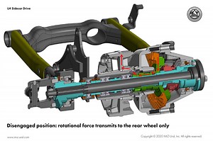 LH 2WD Explained — Ural Motorcycles
