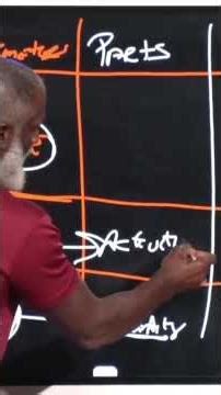 Change the input, not the output — the Being → Doing → Having formula for success