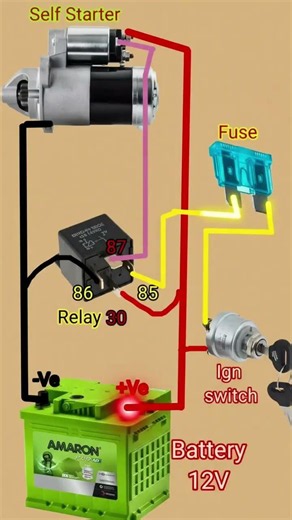 starter motor fuse and Relay show me video