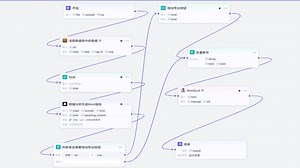 数据分析效率工具，AI智能体工作流搭建自动化生成可视化图表数据分析报告