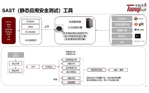 SAST（静态应用安全测试）工具检测使用流程是什么？