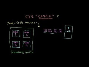 Introduction to computer architecture in Arabic