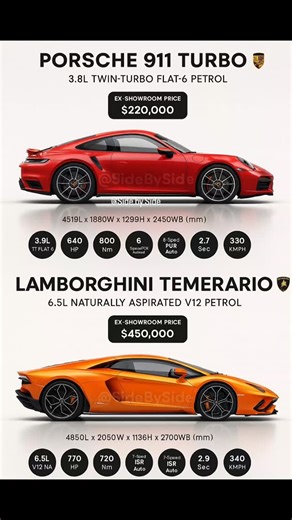 11 reactions | ⚔️ HEAD-TO-HEAD: PORSCHE vs LAMBORGHINI ⚔️ Swipe...