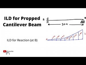 Influence line diagram for propped cantilever beam | ILD for Reaction