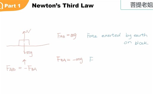 A Level 数学 CAIE-M1-Chapter 5 connected particles