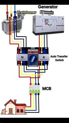 wiring diagram ATS || GA_TECH_VLOG_492 #tutorial