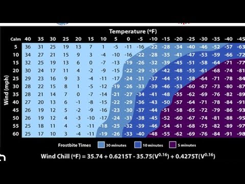 Condemned gameplay frostbite