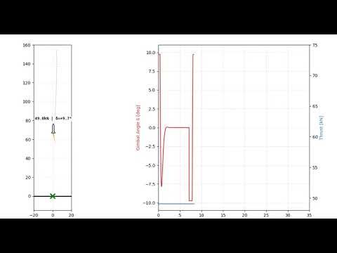 3-DoF Rocket Landing Simulation, GNC and TVC
