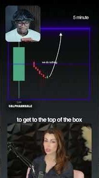 One simple box trading strategy #forex #tradingpsychology #shorts