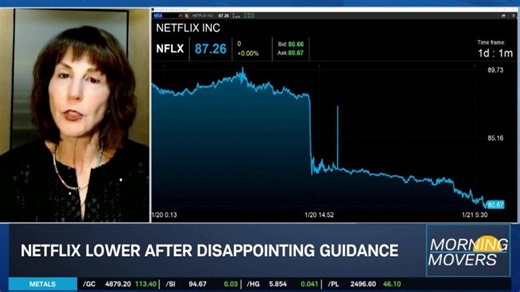 Schneider: NFLX Reality Check Before Reversal, Proceed with Caution in 2026 | Schwab Network | Michele ‘Mish’ Schneider