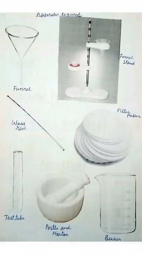 CLASS 12th || CHEMISTRY PROJECT || To Study The Quantity of Casein in different Sample of Milk ||