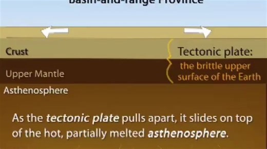 126.Basin and Range_Structures. How do they form (educational)