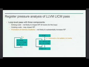 2014 LLVM Developers’ Meeting: “Controlling Virtual Register Pressure in LLVM Middle-End ”