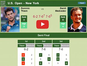U.S. OPEN STATS. Thiem hustles Medvedev in the semifinal of the U.S. Open. HIGHLIGHTS, INTERVIEW - Tennis Tonic - News, Predictions, H2H, Live Scores, stats
