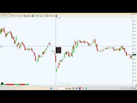 Technical Analysis [Basic to Advance Level] Class - 2