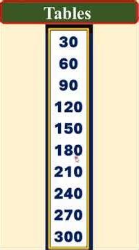 30 Times Table #Softech_computer_academy_Hassan