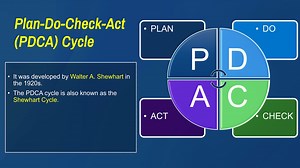 Operations Management Full Course - 007 - Plan Do Check Act Cycle - PDCA Explain