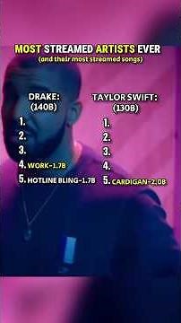 Most Streamed Artists & Their Most Streamed Songs