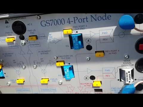 Nodo cisco. HFC. Receptor. Optico