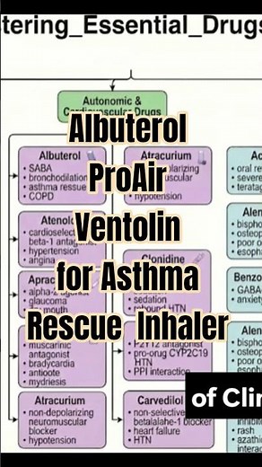 Albuterol "ProAir" Ventolin" for Asthma Rescue Inhaler