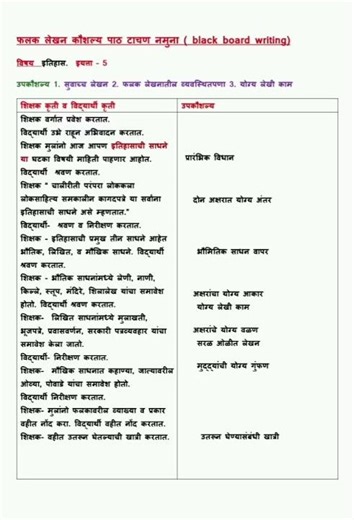 Black bord writing lesson plan