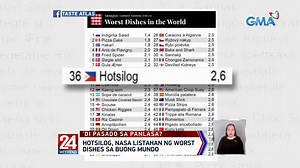 131K views · 688 reactions | Nasa listahan ng worst dishes sa buong mundo ang isa sa paboritong almusal ng Pinoy -- ang hotsilog! Nagde-debate tuloy ang ilang netizen kung "dasurv" nga ba ng hotsilog na mapabilang dito. | February 4, 2023 | GMA News | Facebook