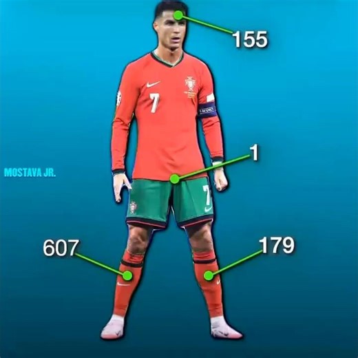How points are counted in football