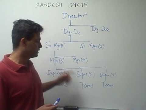 Business Continuity Made Simple - Call Trees