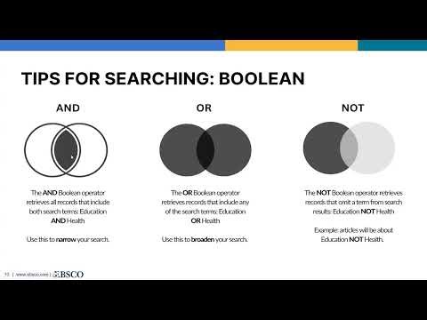 EBSCO Discovery Service: Searching Overview