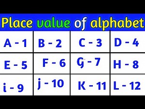 Trick Place value of alphabet letter || ABCD place value || Alphabet letter place value