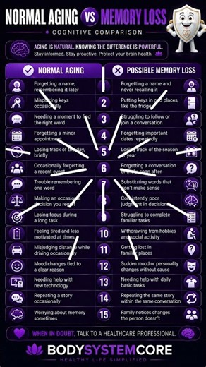 Normal Aging vs Memory Loss (Dementia 🧠) Signs | Memory Loss Warning Signs #brainhealth #seniorcare