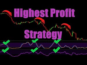 Highly Profitable Trading Strategy Proven 100 Trades - RSI + Stochastic + 200 EMA