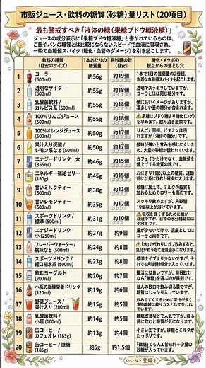 【糖質制限】ダイエットが進まない理由は「液体の糖」かも？人気飲料20選の砂糖の量一覧