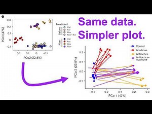 Representing paired pre/post data in an ordination with arrows using R and ggplot2 (CC428)