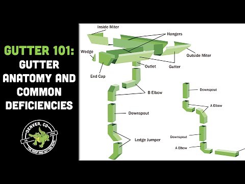 The Parts of a Gutter System