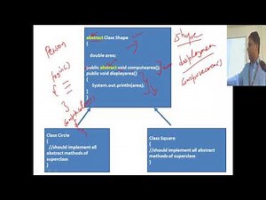Java #11 Super keyword for Multilevel Inheritance, Abstract Classes, Dynamic Polymorphism