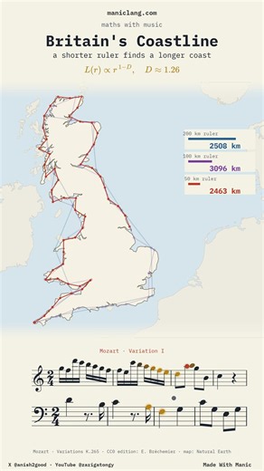 How Long Is Britain's Coast? The Coastline Paradox, Measured to Mozart — manic
