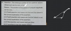 Assertion: The minimum number of non coplanar vectors whose sum... | Filo