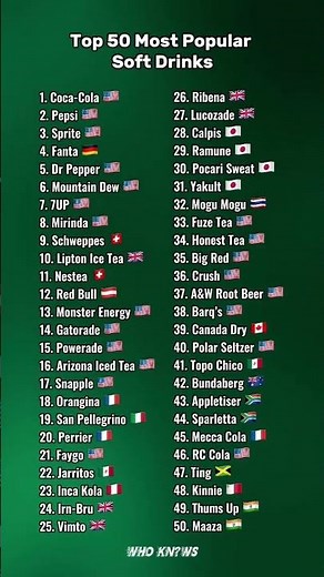Top 50 most popular soft drinks in the world 🥤🔥