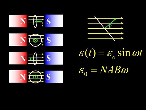 Rotating loop in a magnetic field: generator formula. Peak and rms voltage in a rotating coil.