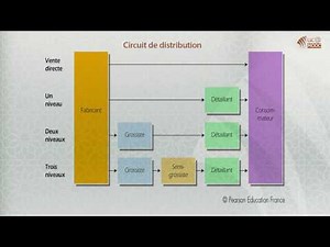 4. The distribution