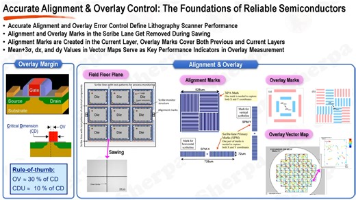 -Photolithography Part3- Alignment - Overlay