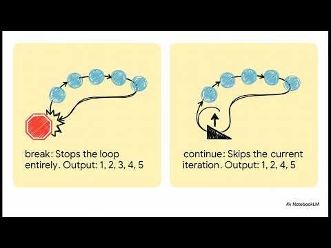 BASH SCRIPTING WHILE LOOP
