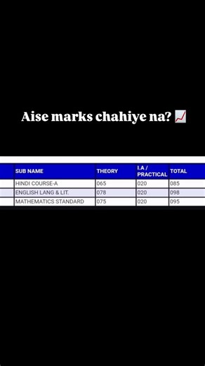 Shallu Mehta | Aise marks chahiye na? 😏📈 Toh Samarth Academy follow karo 💯 Daily practice • Sure-shot questions • Full marks focus 🏆: #SamarthAcademy... | Instagram