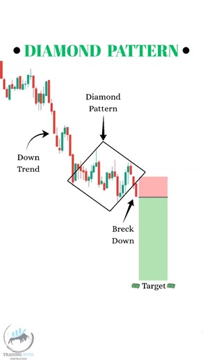 DIAMOND TRADING PATTERN | facts in hindi | Strategy #shorts #ytshorts #trading #trending