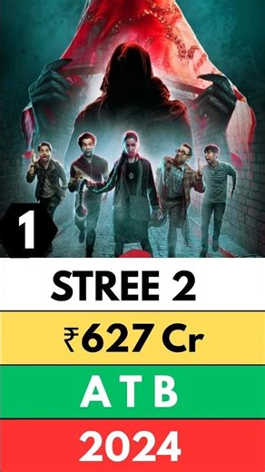 Top 10 best movies of Rajkumar Rao | Stree | Newton | Shahid | Bareilly Ki Barfi | Trapped | Queen