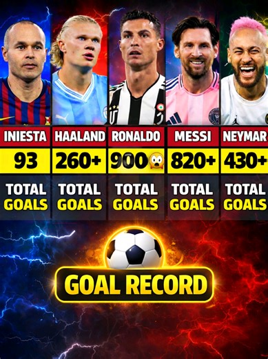 Top Goal Scorers in Football History